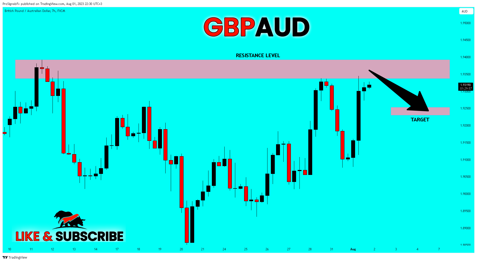 FX:GBPAUD Chart Image by ProSignalsFx