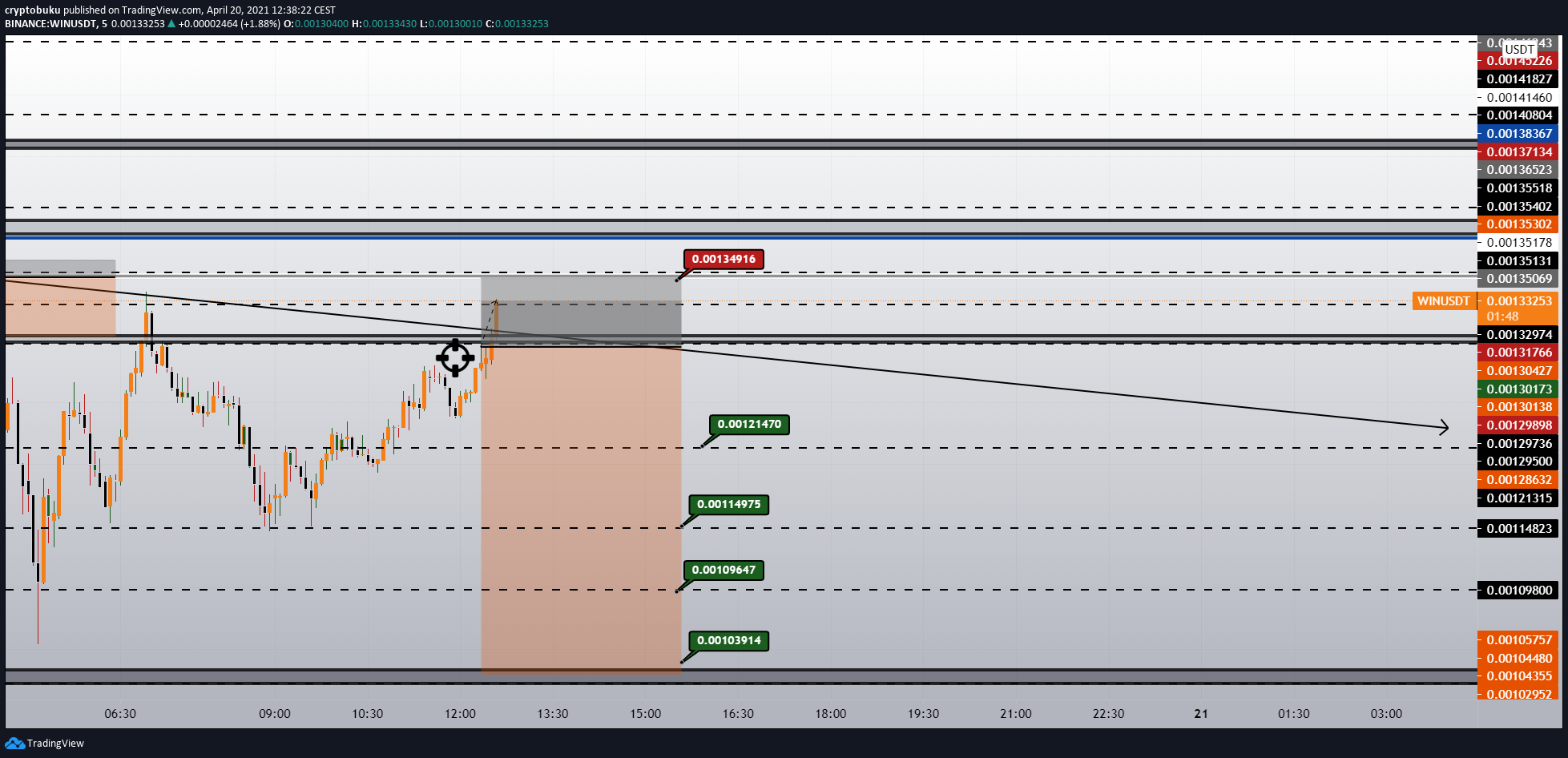  Chart Image