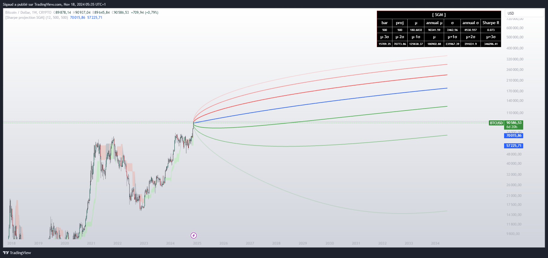 CRYPTO:BTCUSD Chart Image by Sigaud