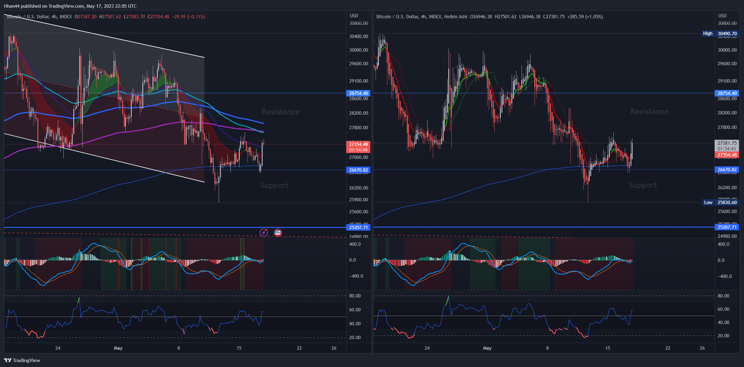 INDEX:BTCUSD Chart Image by Hhan44