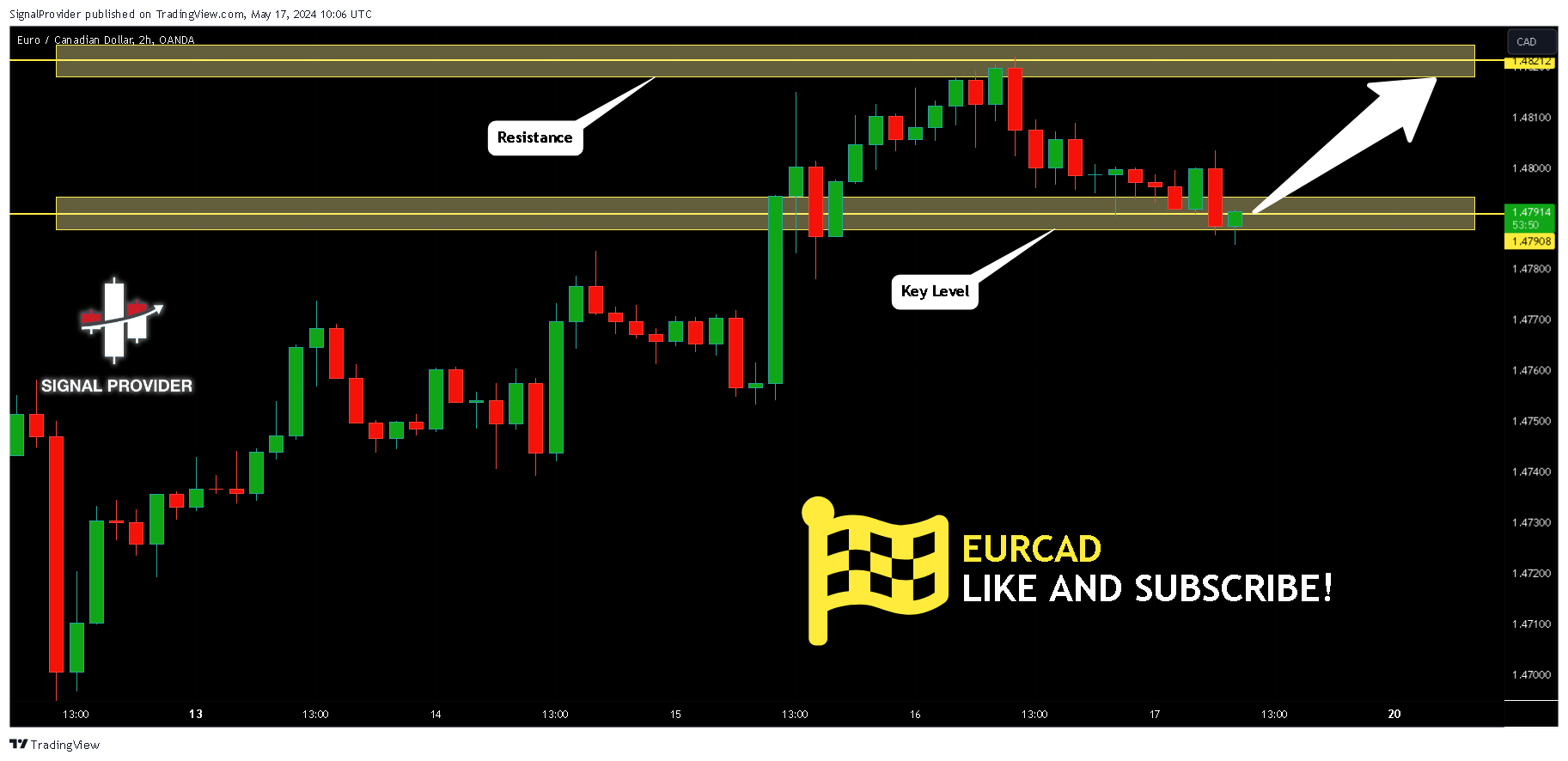 OANDA:EURCAD Chart Image by SignalProvider