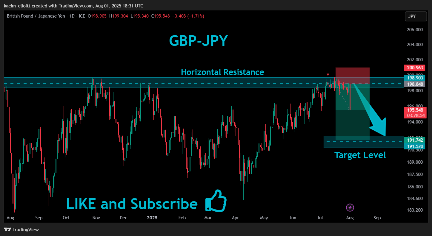 FX_IDC:GBPJPY Chart Image by kacim_elloitt