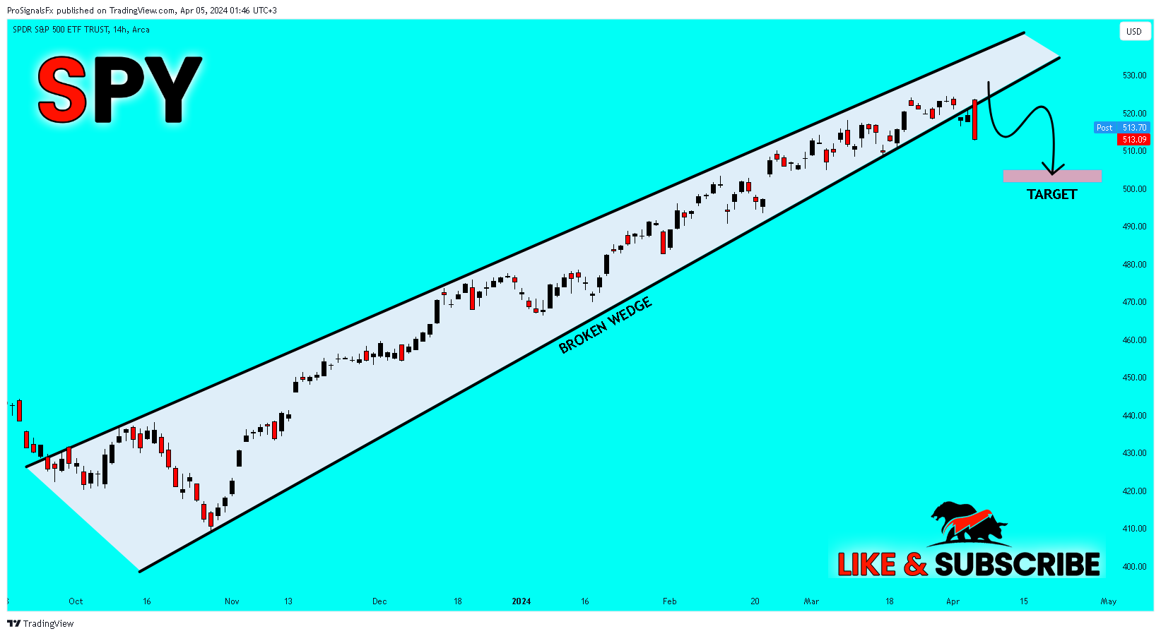 BATS:SPY Chart Image by ProSignalsFx