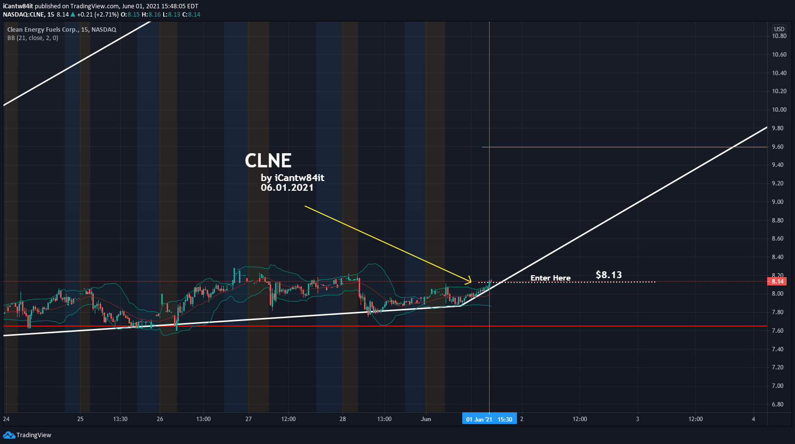  Chart Image