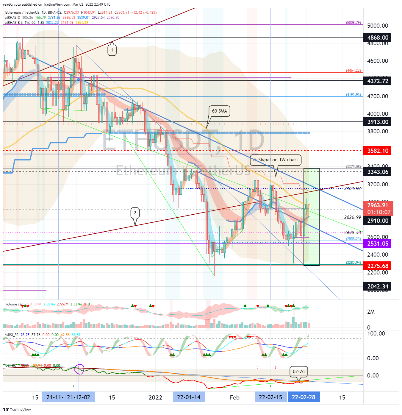 BINANCE:ETHUSDT Chart Image by readCrypto