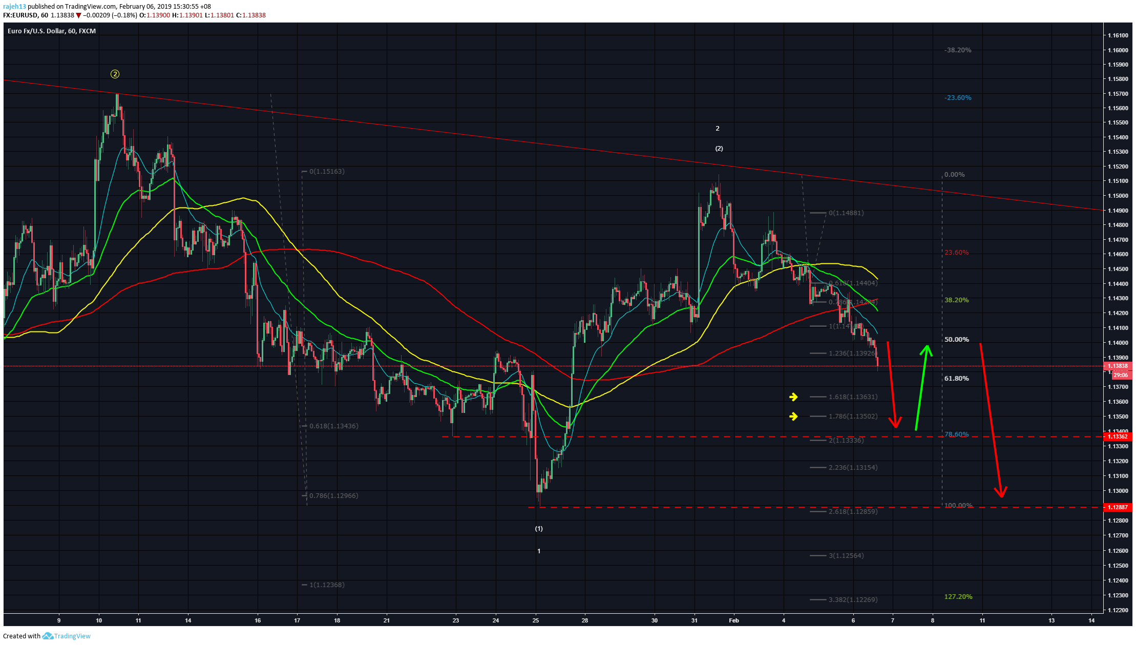  Chart Image