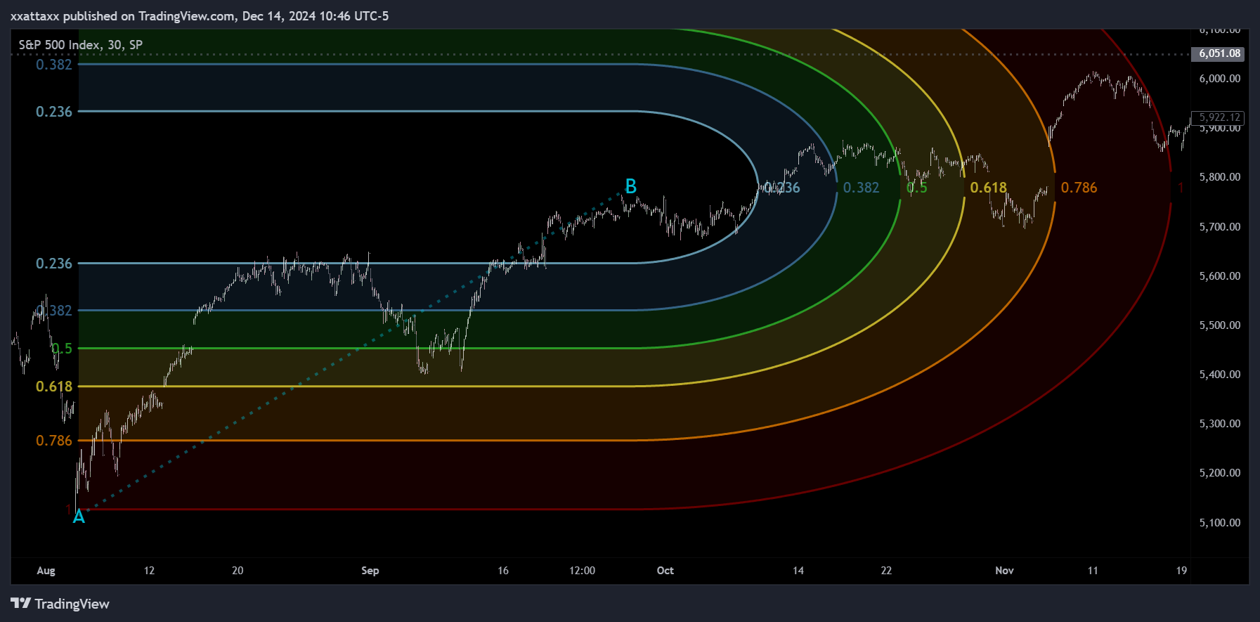 SP:SPX Chart Image by xxattaxx