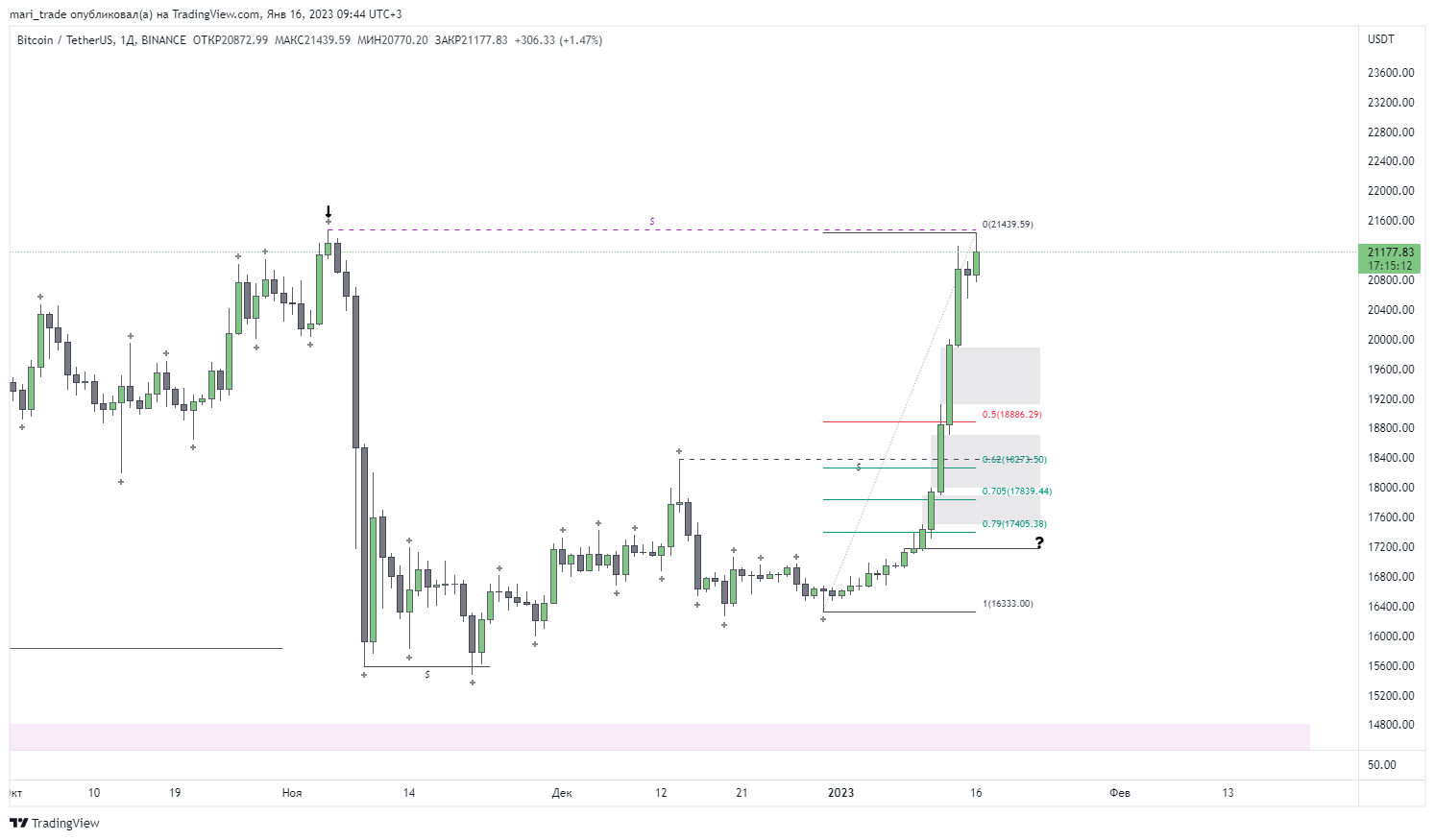 BINANCE:BTCUSDT Chart Image by mari_trade