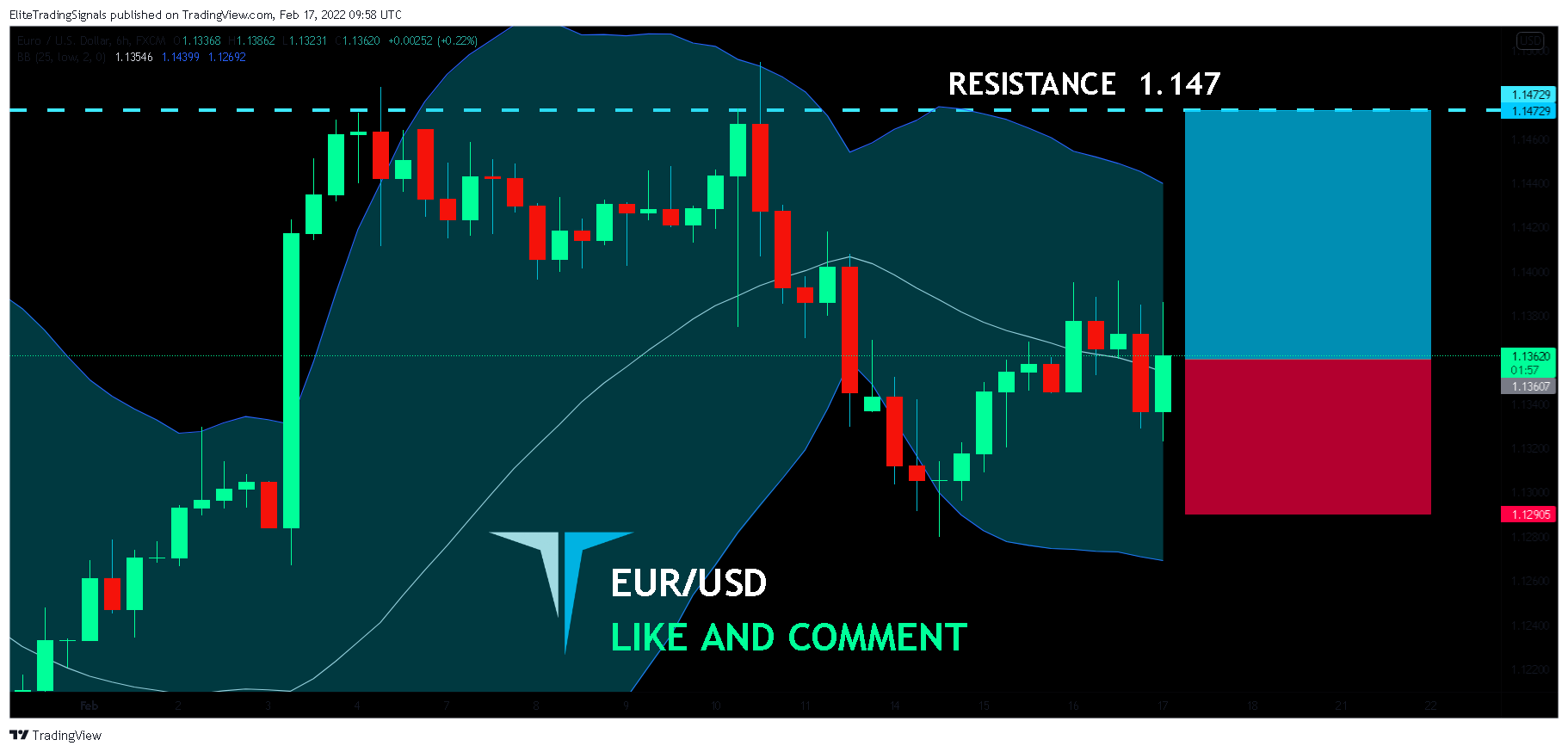 FX:EURUSD Chart Image by EliteTradingSignals