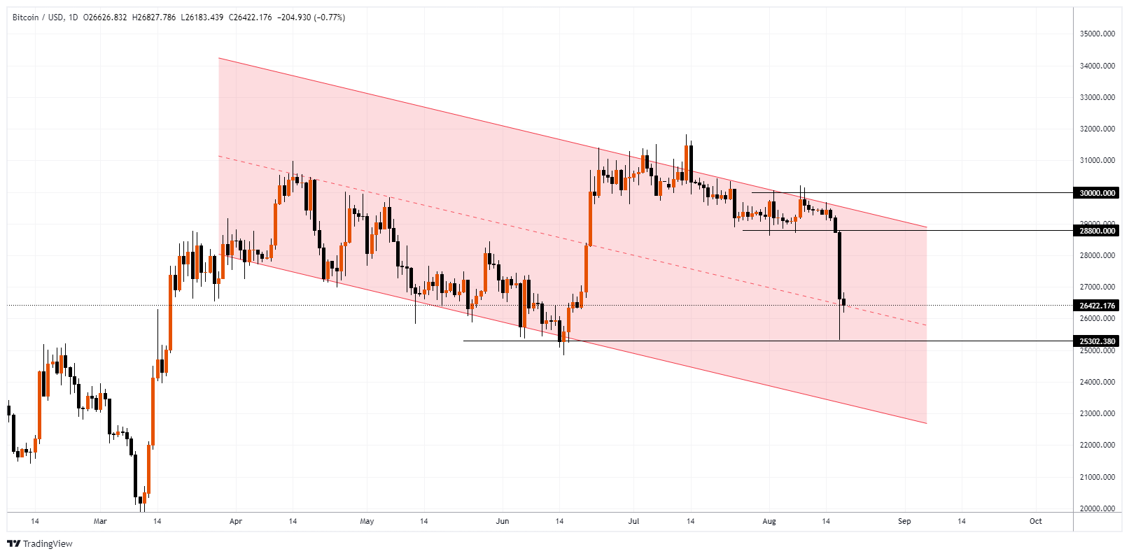 BTCUSD Chart Image