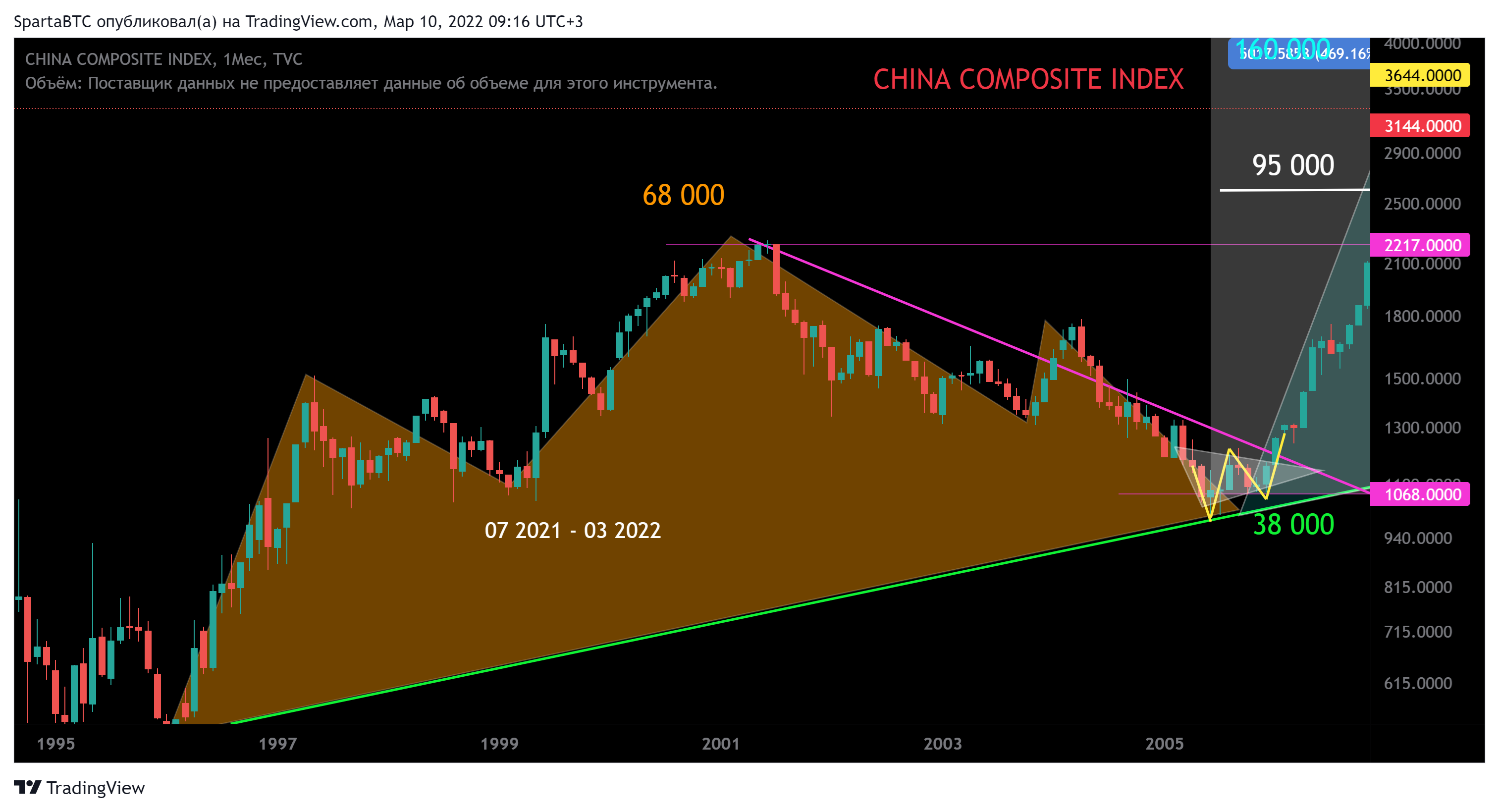 TVC:CHCOMP Chart Image by SpartaBTC