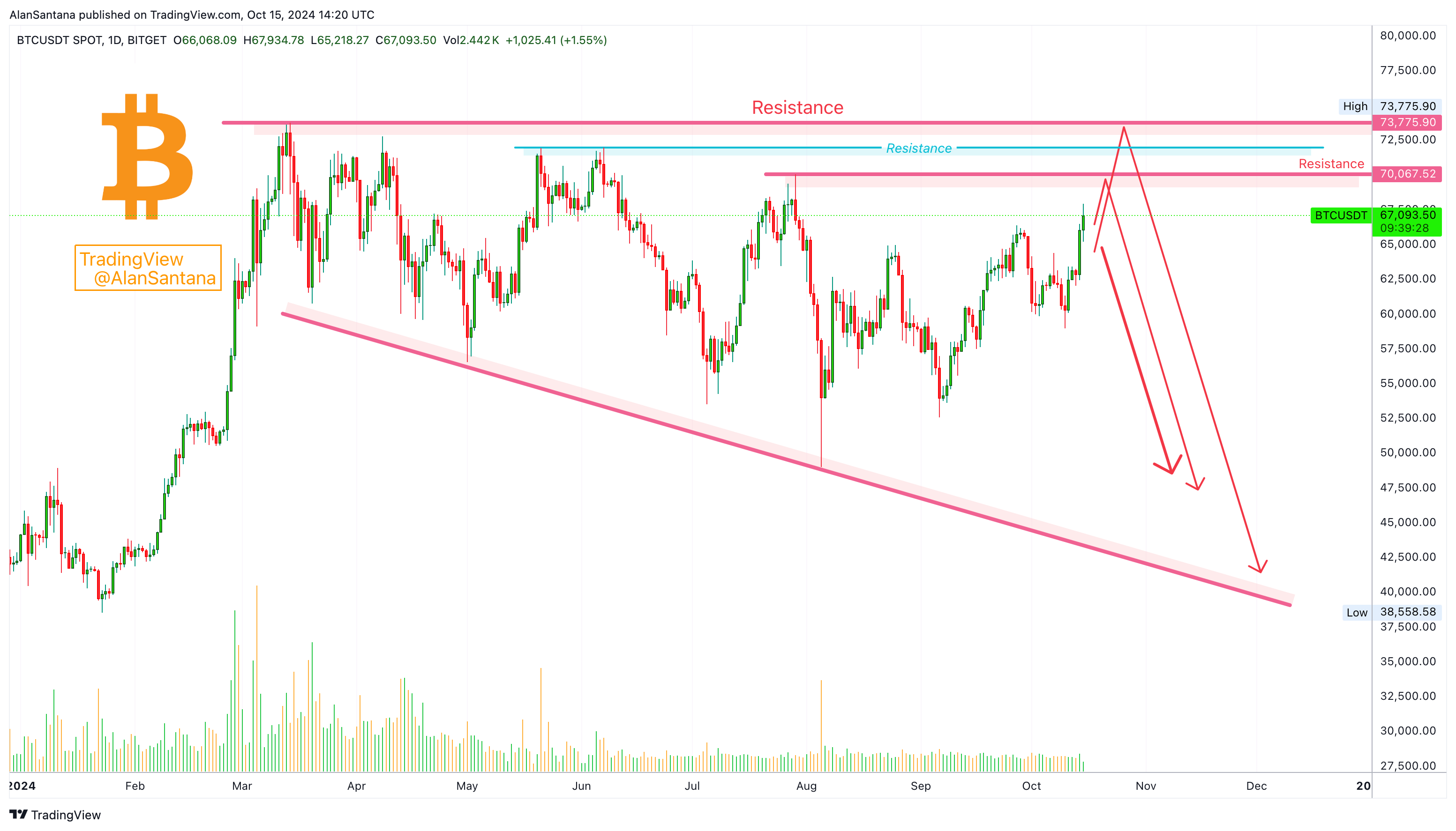 BITGET:BTCUSDT Chart Image by MasterAnanda