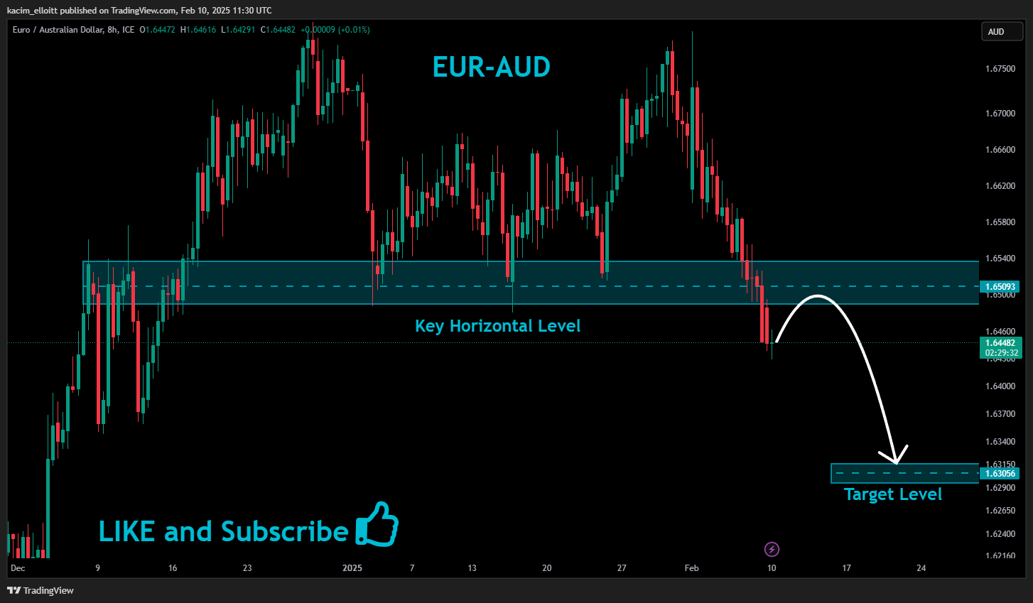 FX_IDC:EURAUD Chart Image by kacim_elloitt