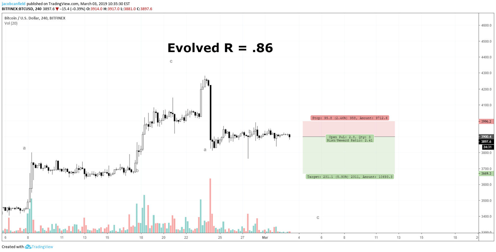  Chart Image