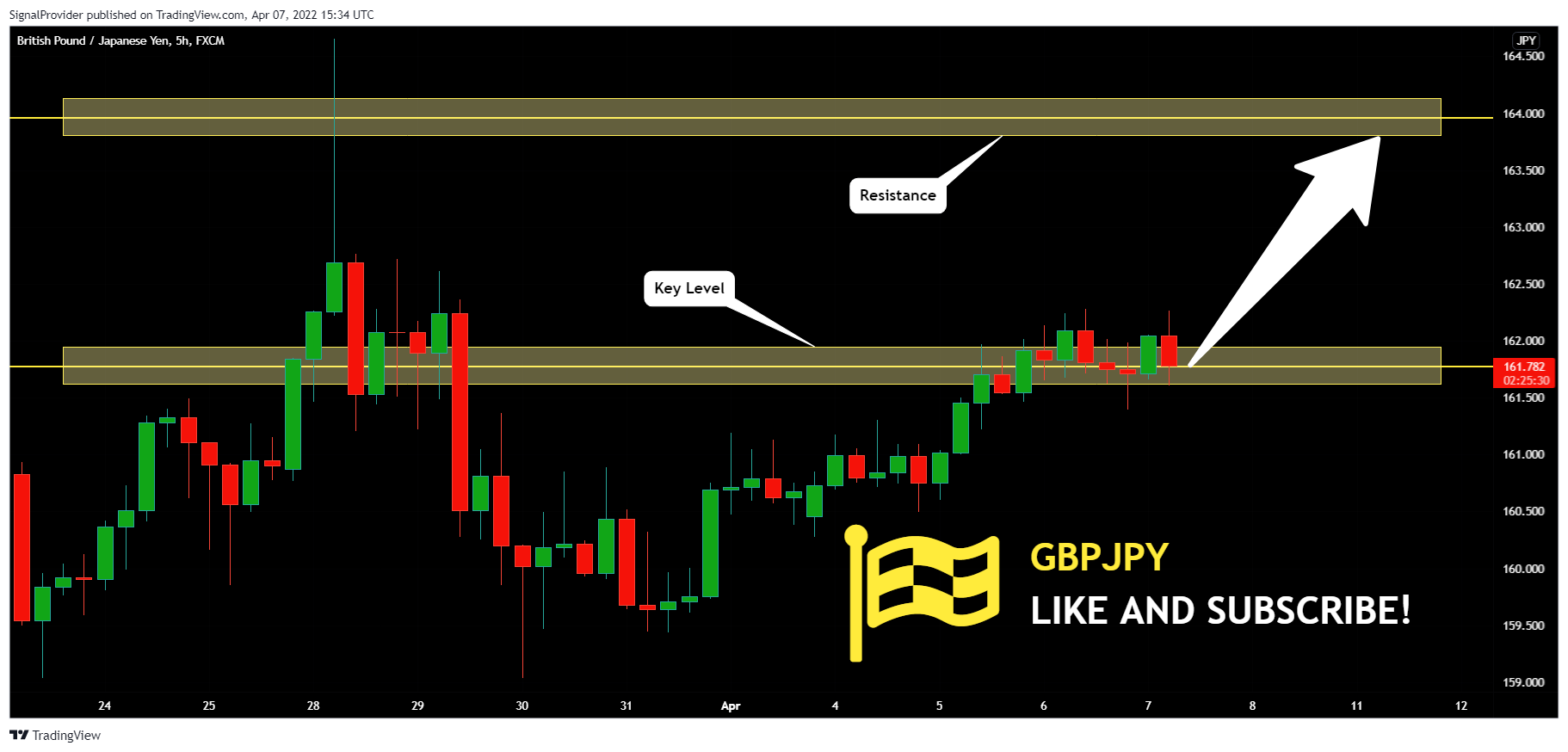 FX:GBPJPY Chart Image by SignalProvider