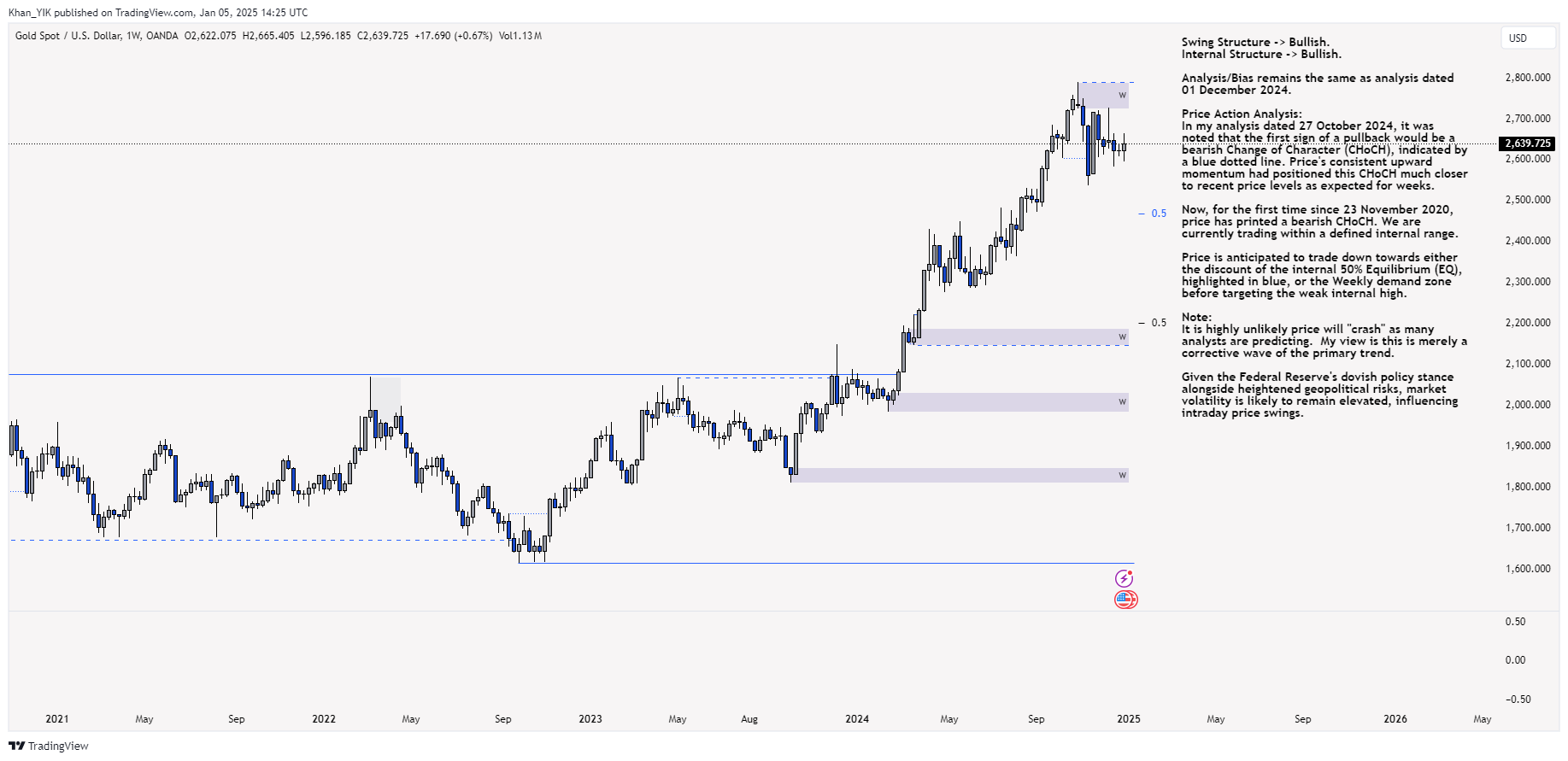 OANDA:XAUUSD Chart Image by Khan_YIK