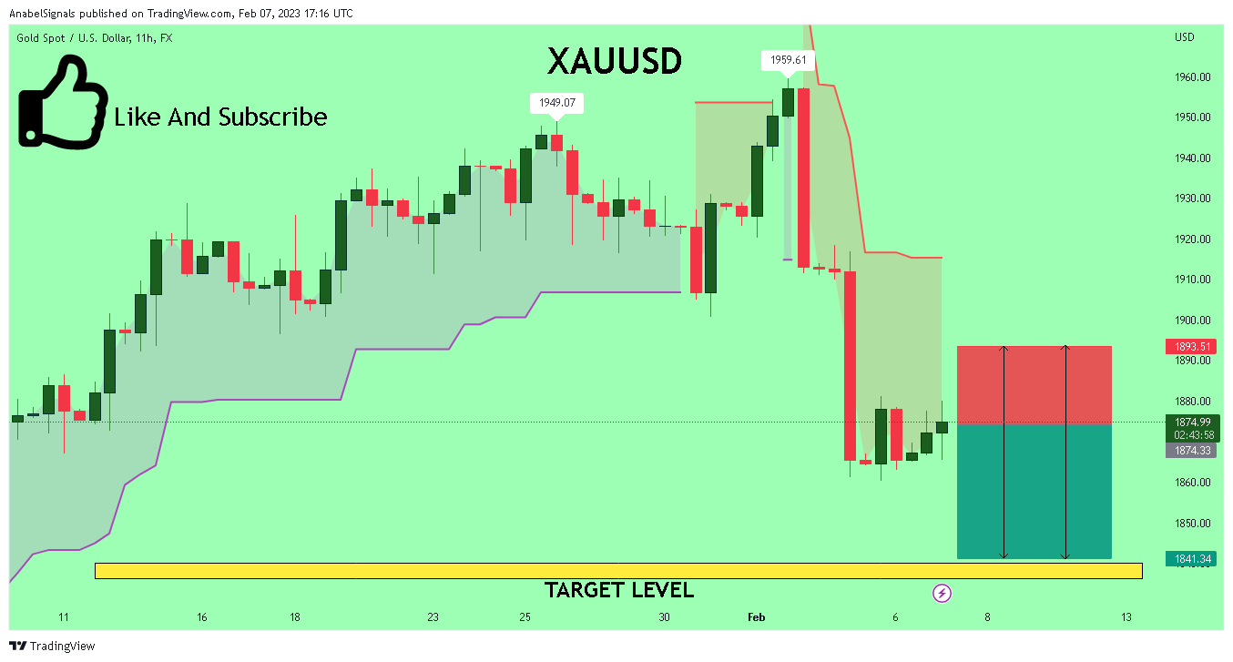 FX:XAUUSD Chart Image by AnabelSignals