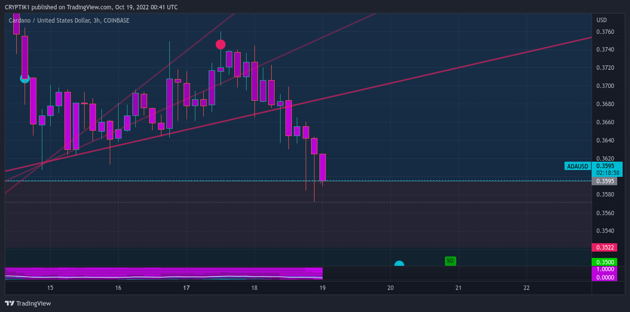 COINBASE:ADAUSD Chart Image by CRYPTIK1