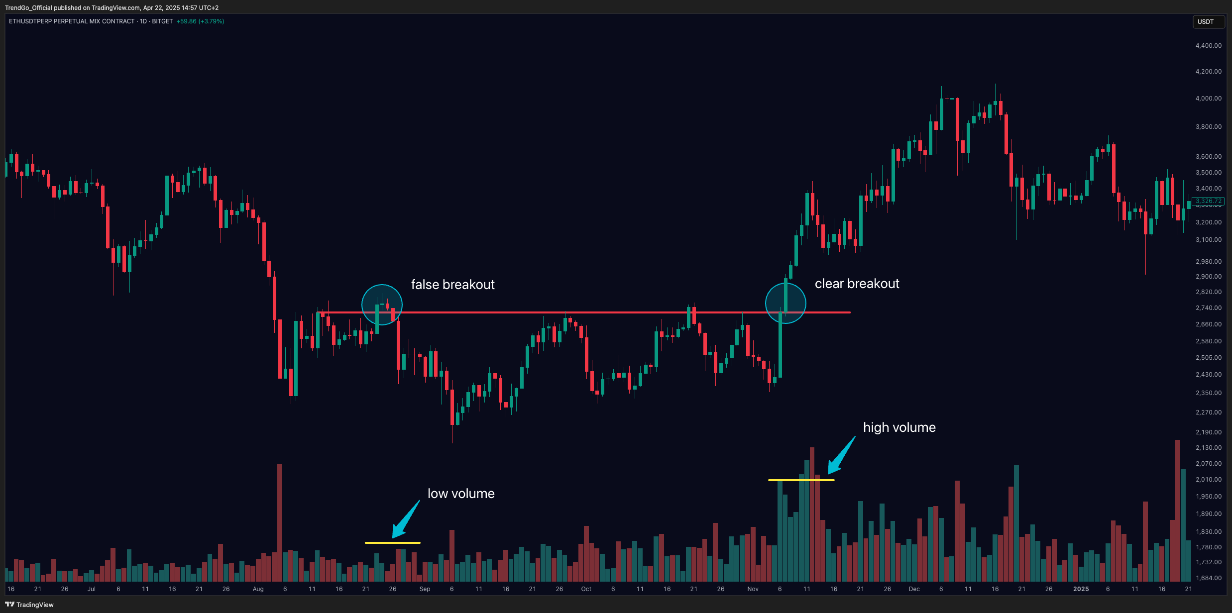 BITGET:ETHUSDT.P Chart Image by TrendGo_Official