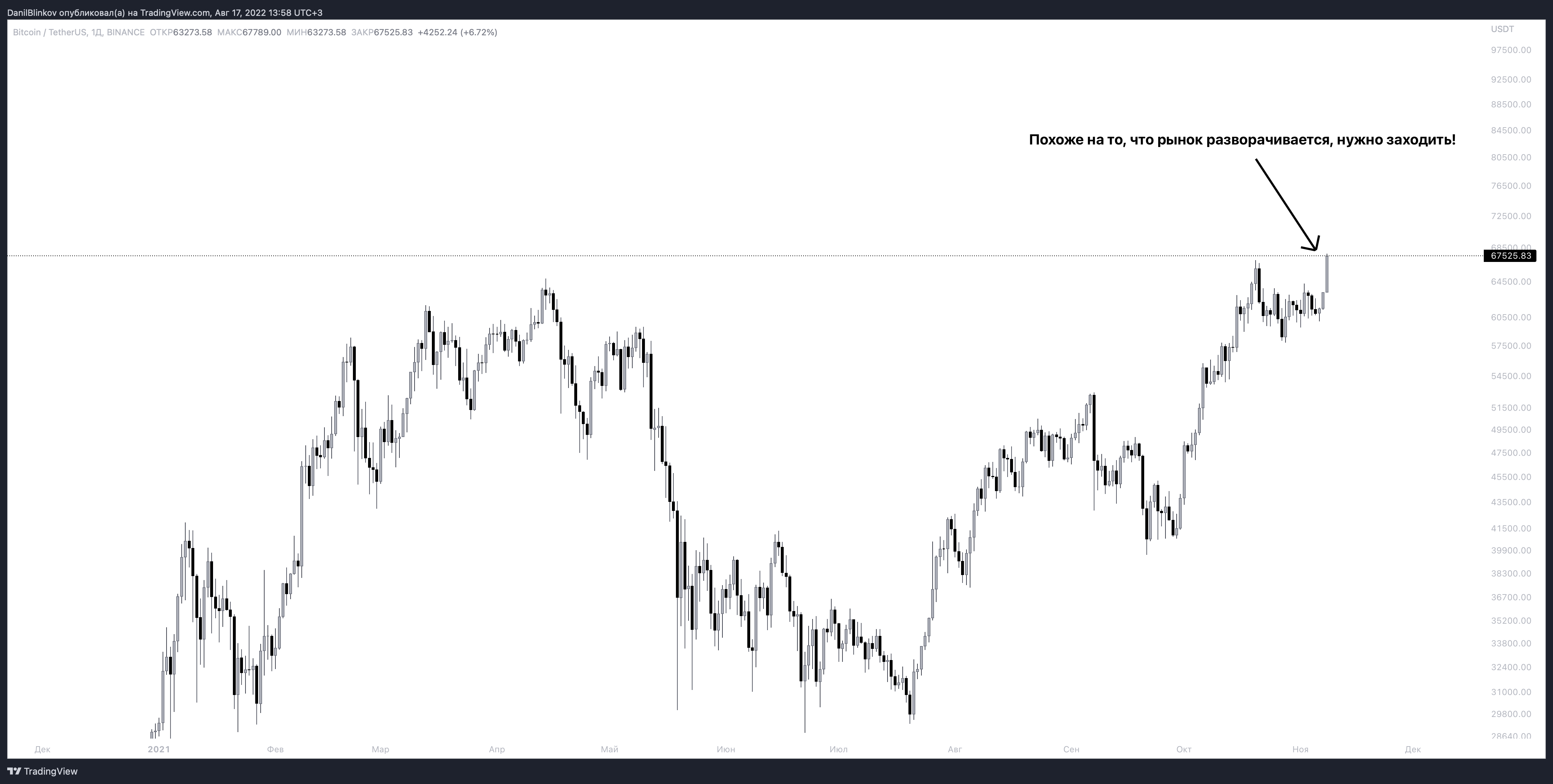 BINANCE:BTCUSDT Chart Image by DanilBlinkov