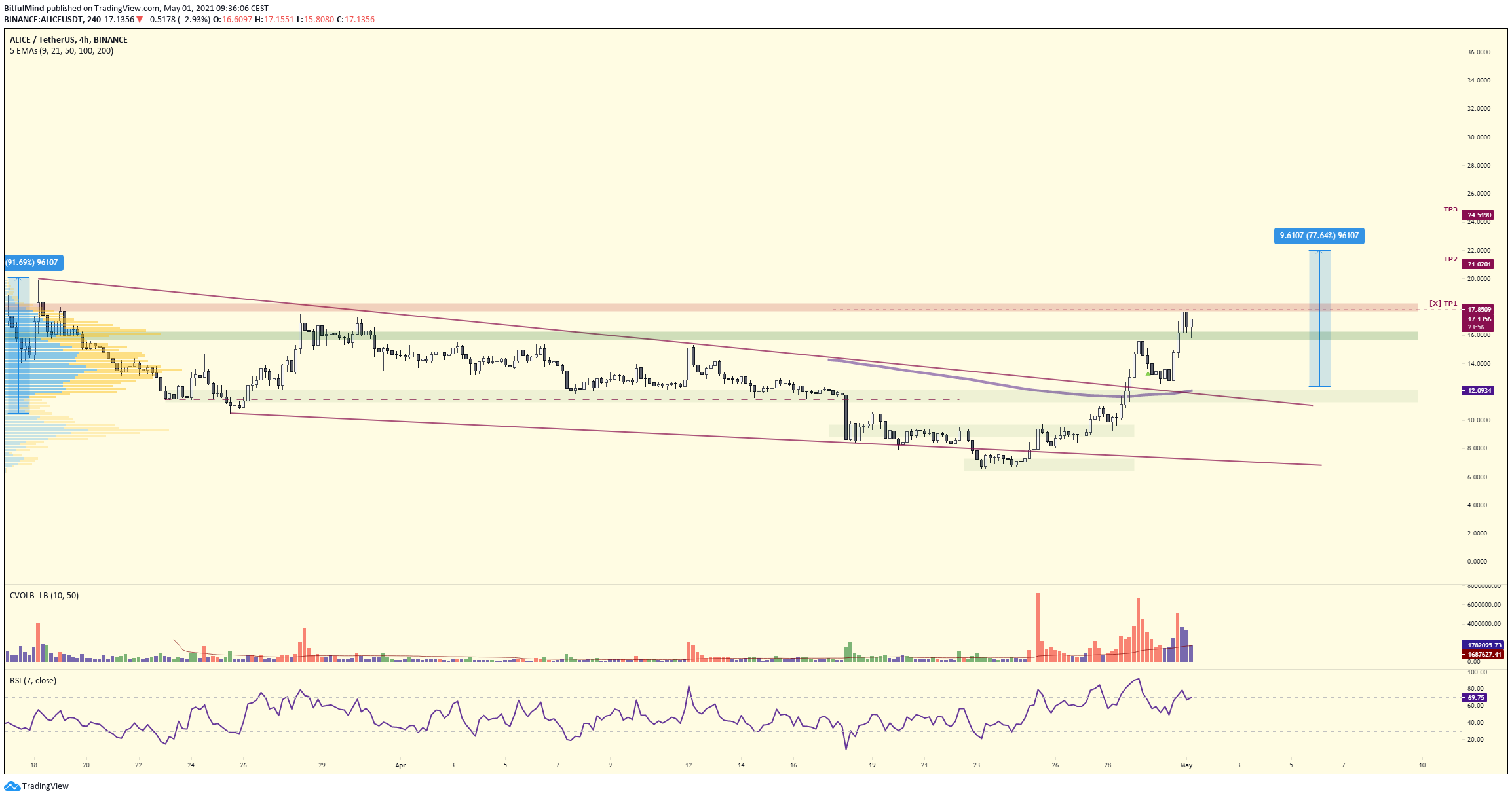  Chart Image