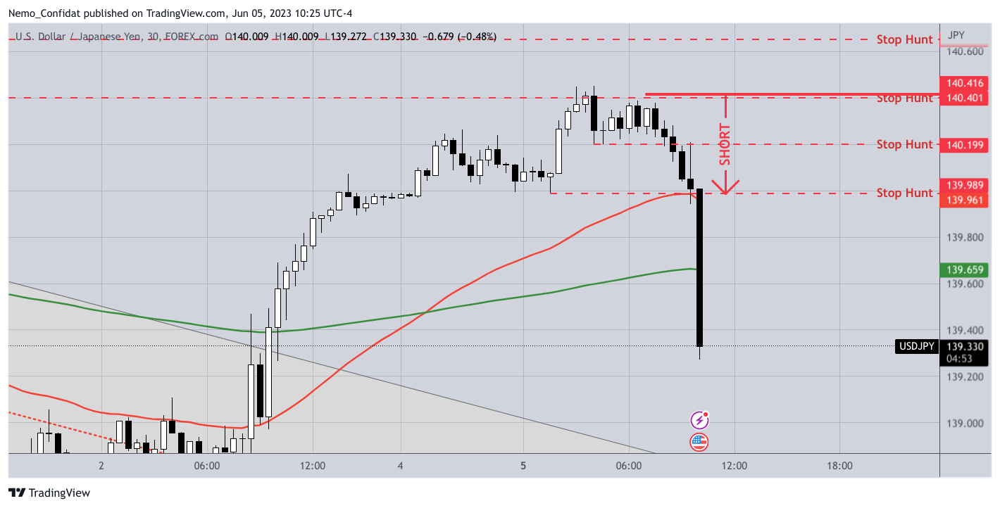 FOREXCOM:USDJPY Chart Image by Nemo_Confidat