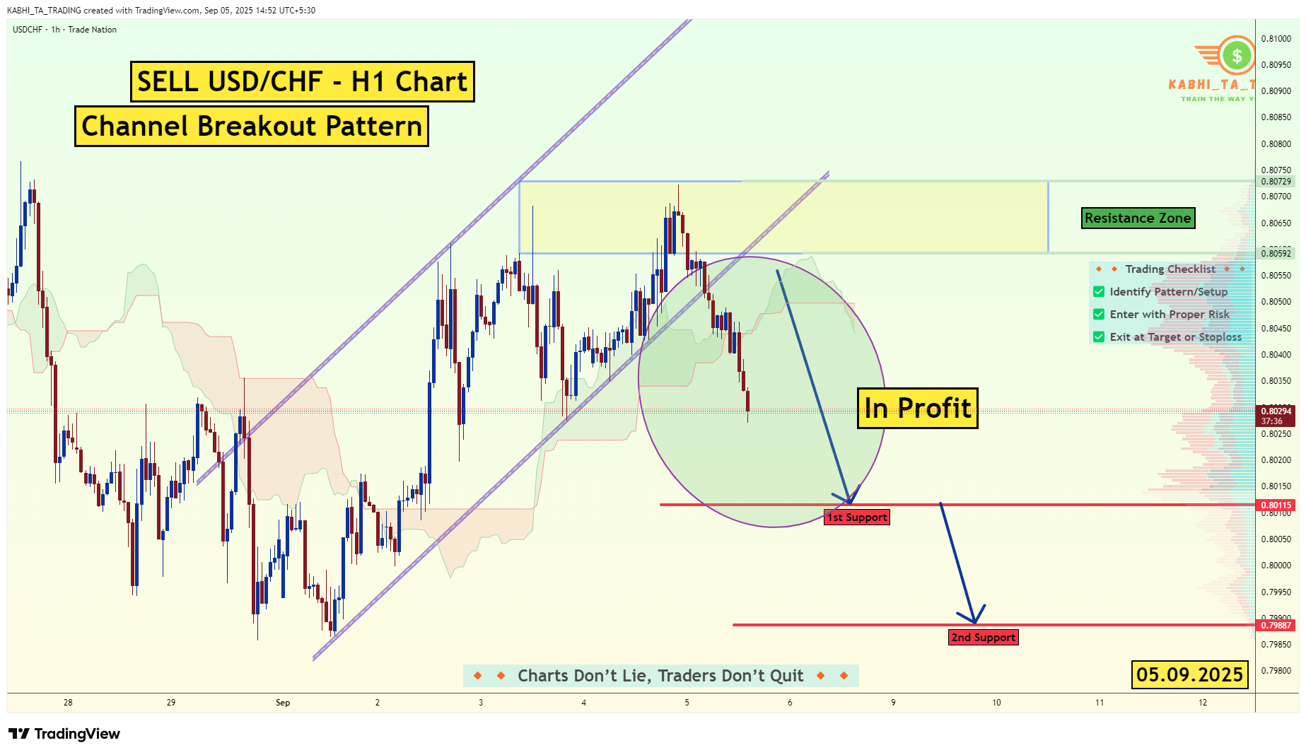 TRADENATION:USDCHF Chart Image by KABHI_TA_TRADING
