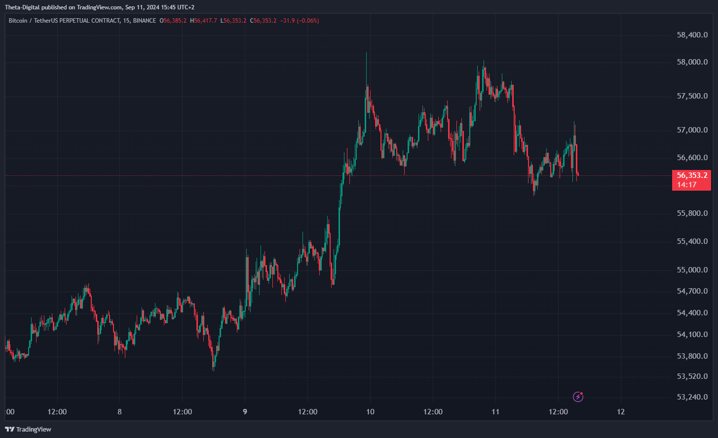 BINANCE:BTCUSDT.P Chart Image by Theta-Digital