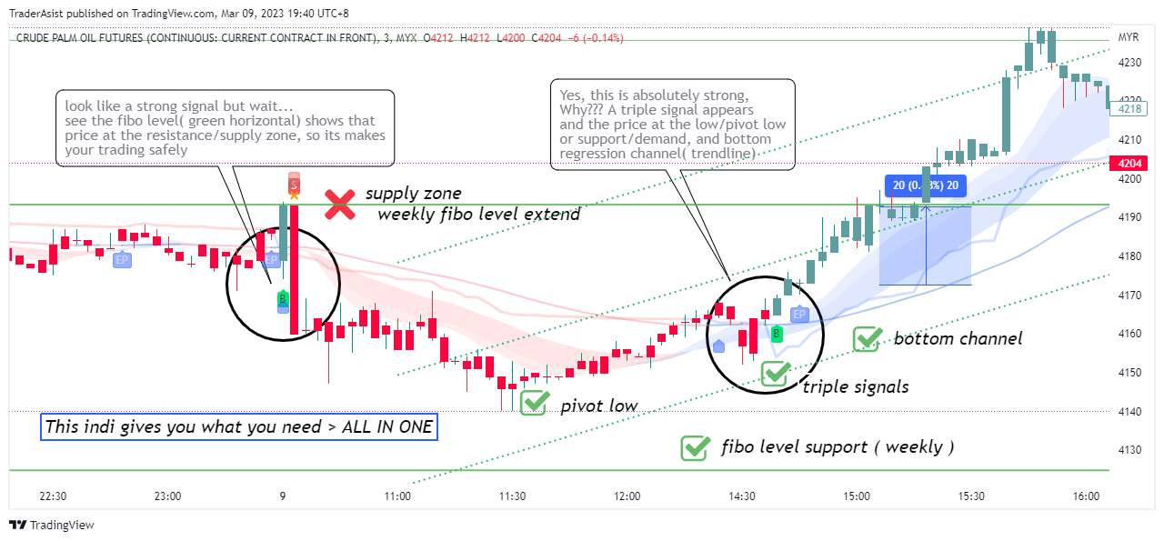 MYX:FCPO1! Chart Image by TraderAsist