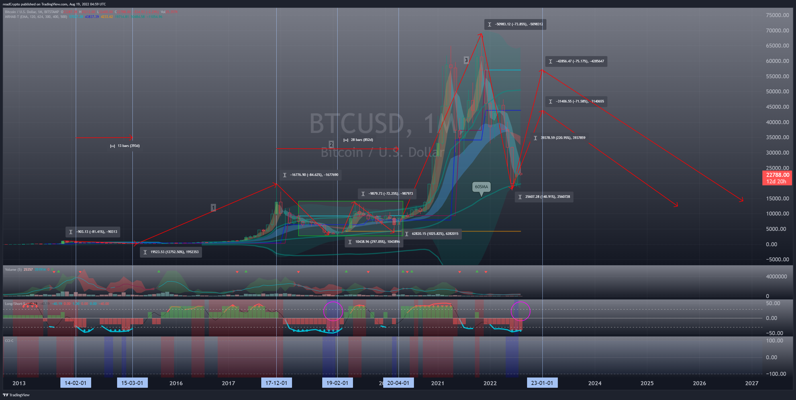 BITSTAMP:BTCUSD Chart Image by readCrypto