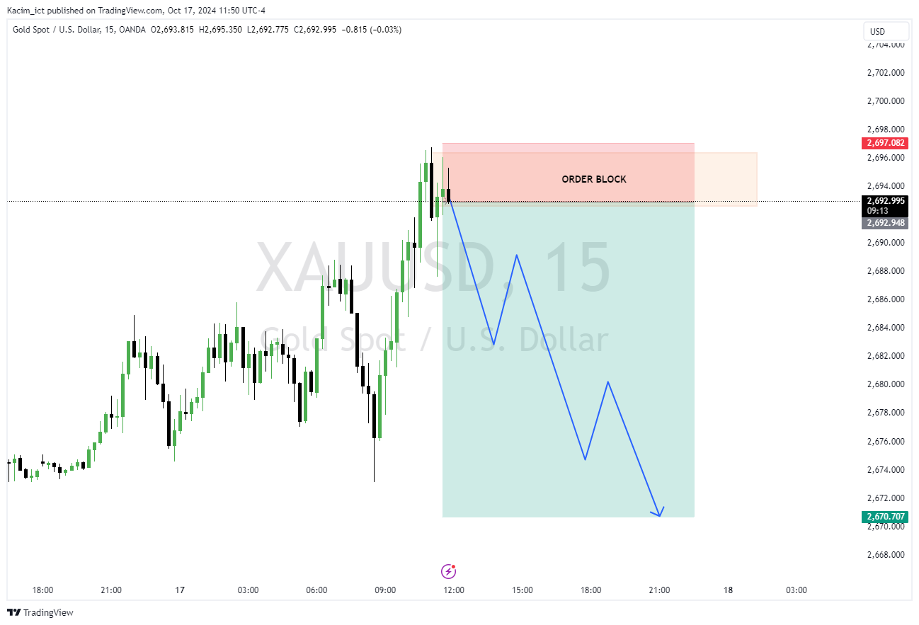 OANDA:XAUUSD Chart Image by Kacim_ict