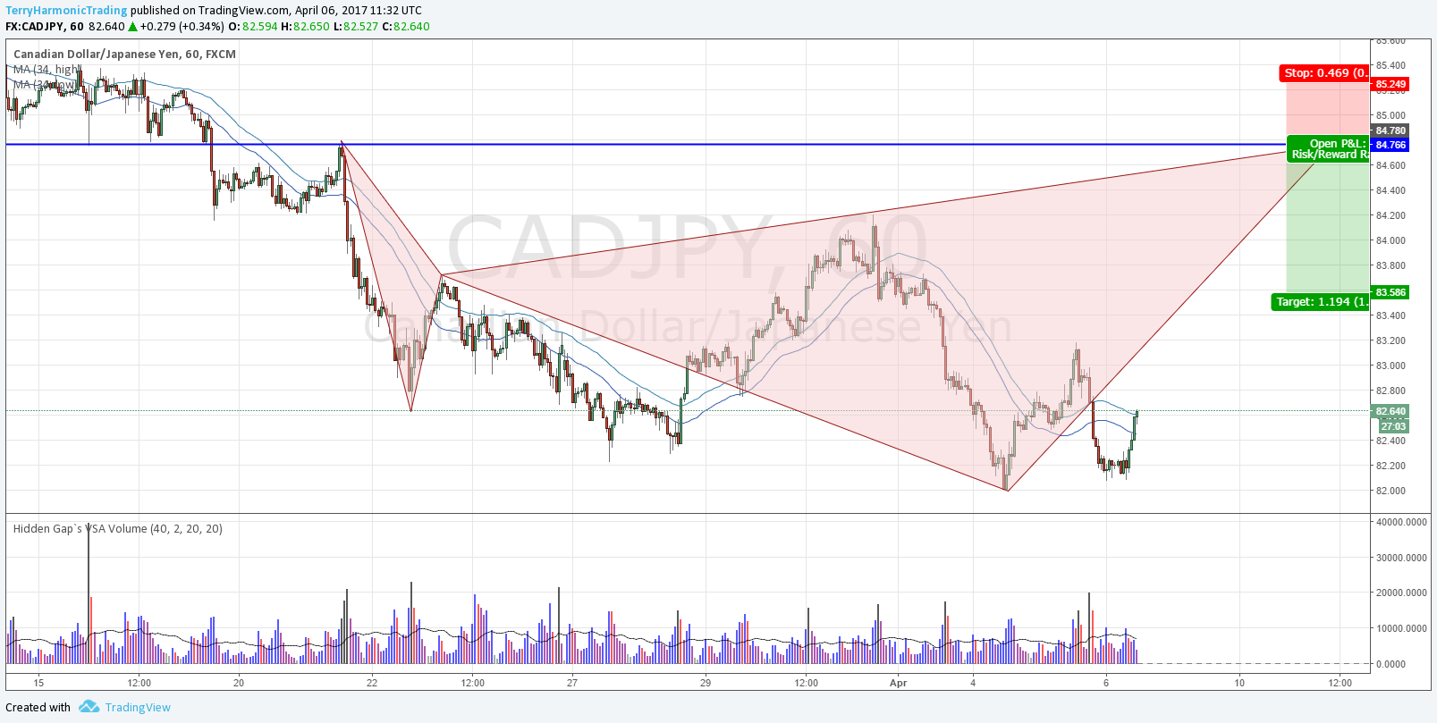  Chart Image