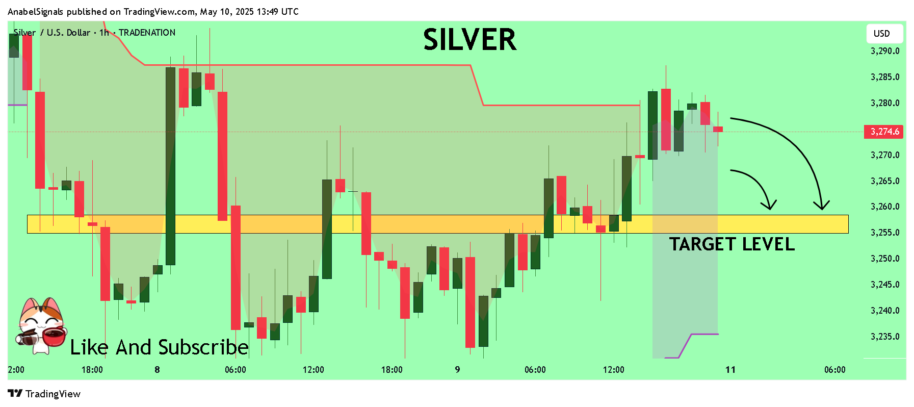 TRADENATION:XAGUSD Chart Image by AnabelSignals