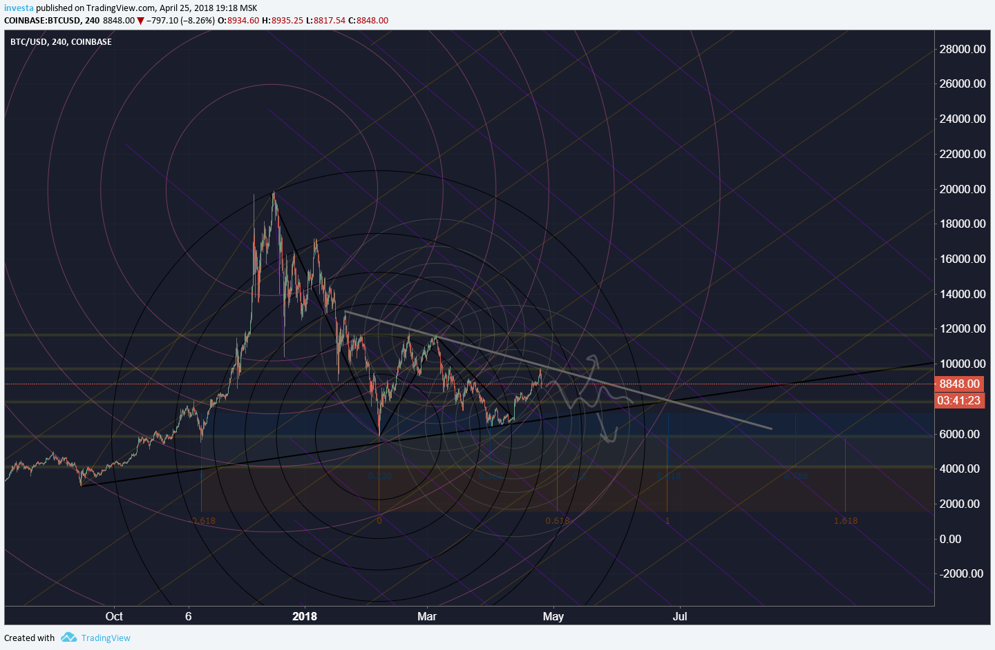  Chart Image
