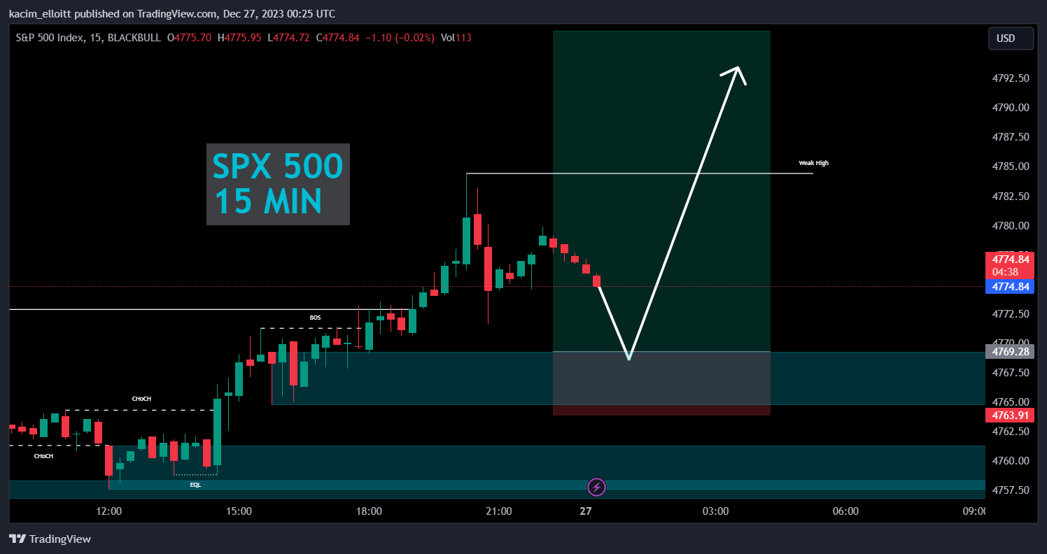 BLACKBULL:SPX500 Chart Image by kacim_elloitt