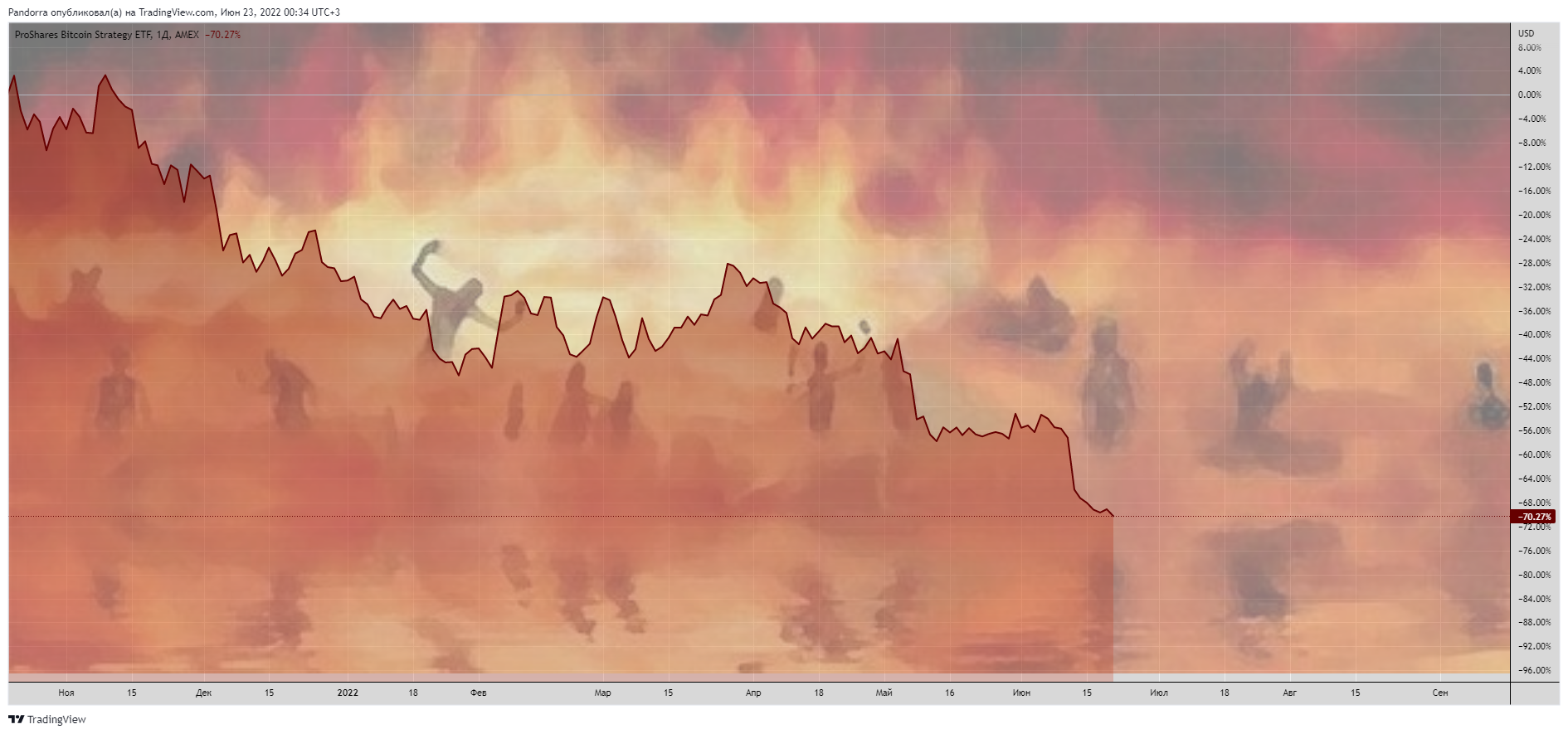 AMEX:BITO Chart Image by PandorraResearch