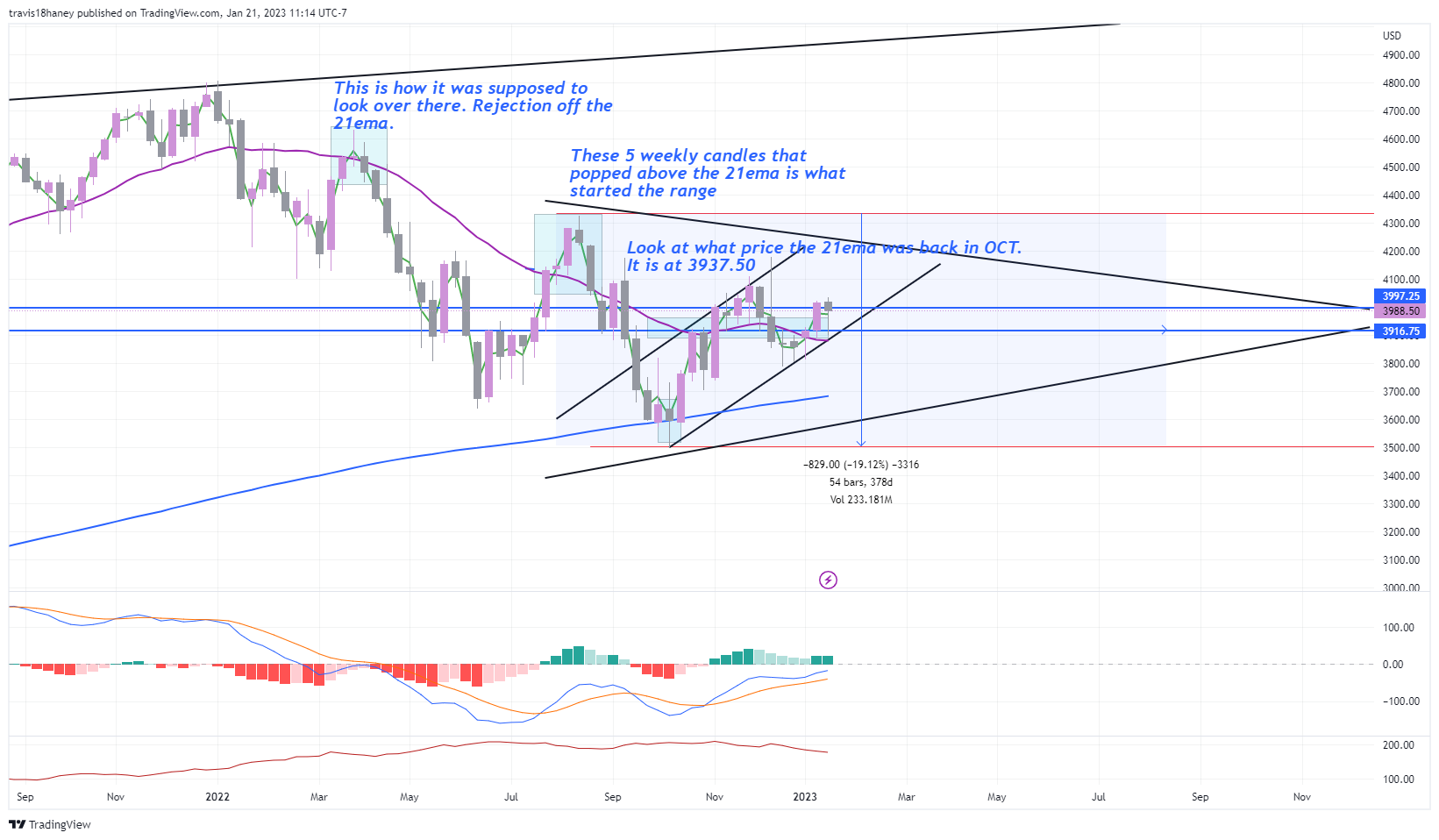 CME_MINI:ES1! Chart Image by Dow_Jones_Maestro