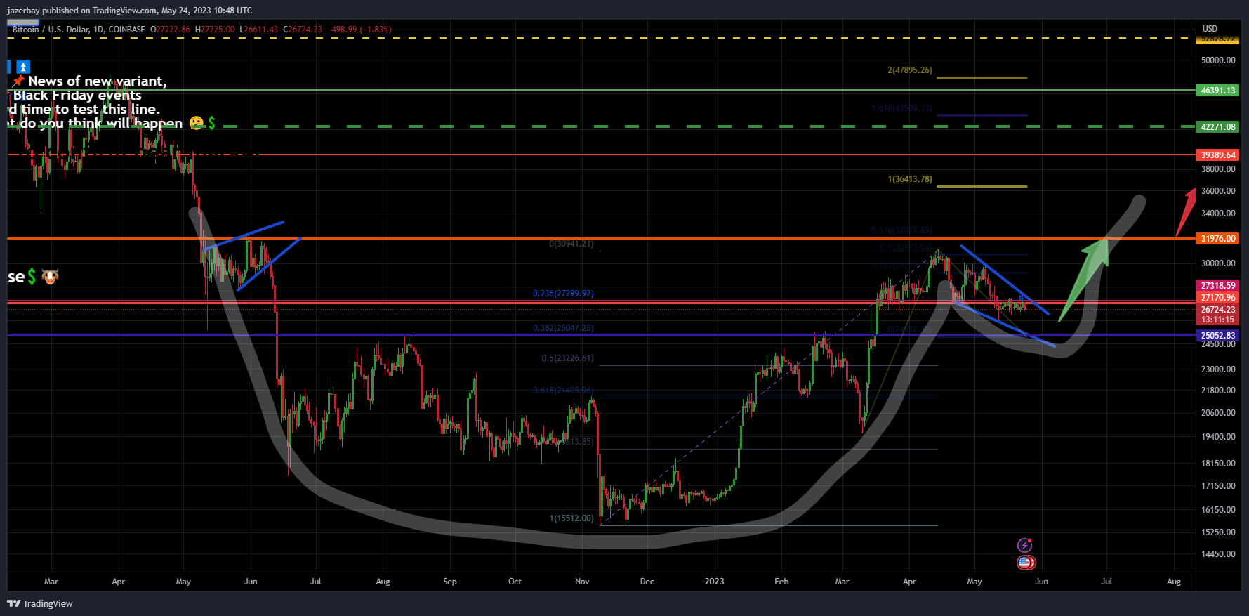 COINBASE:BTCUSD Chart Image by jazerbay