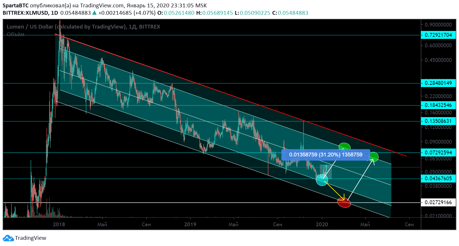  Chart Image