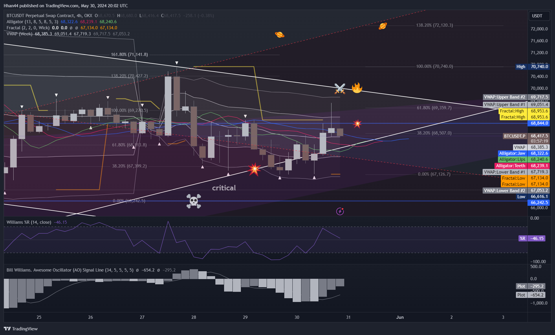 OKX:BTCUSDT.P Chart Image by Hhan44