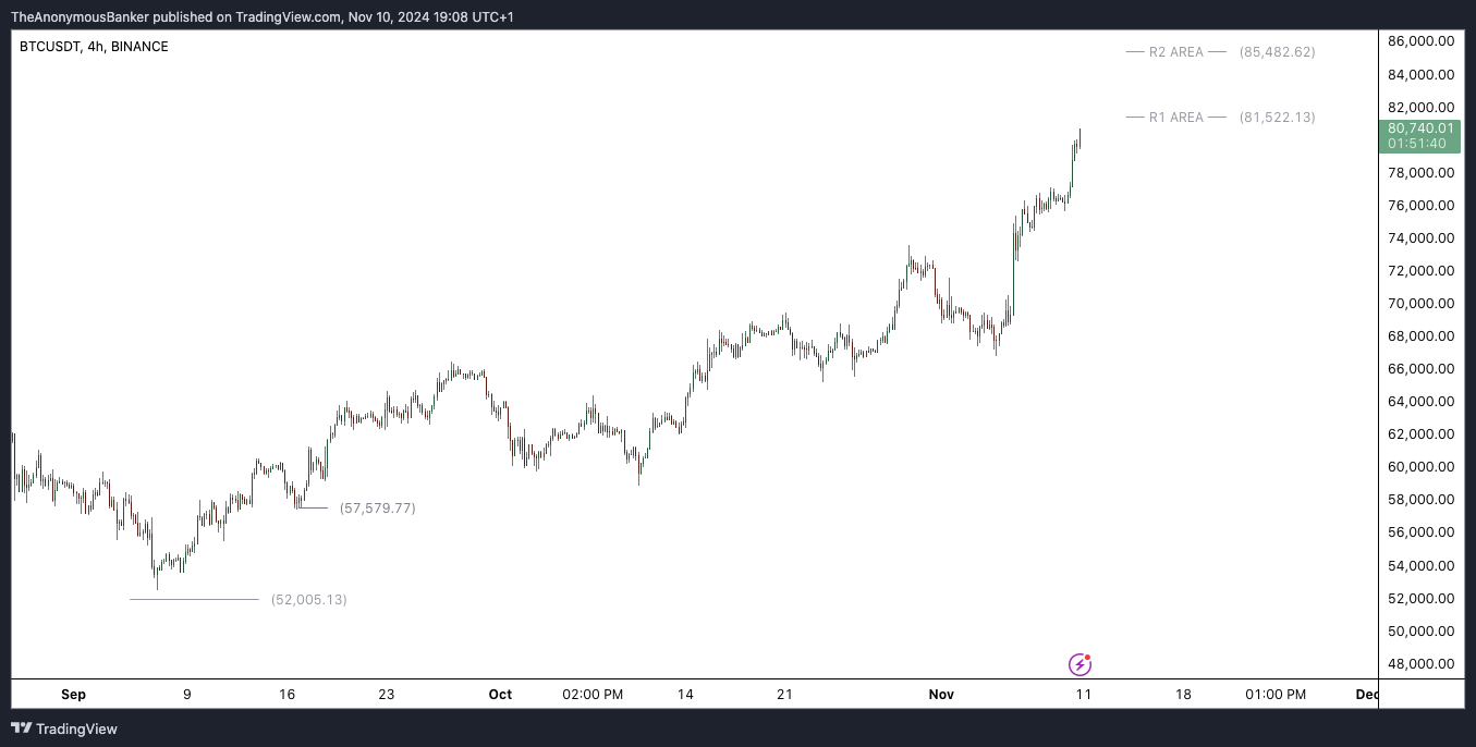 BINANCE:BTCUSDT Chart Image by TheAnonymousBanker
