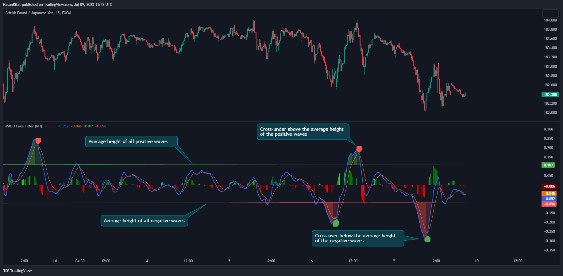 FX:GBPJPY Chart Image by HasanRifat