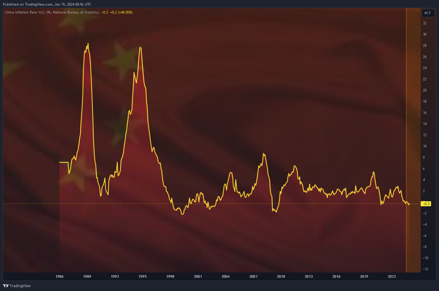 ECONOMICS:CNIRYY Chart Image by Mr_J__fx