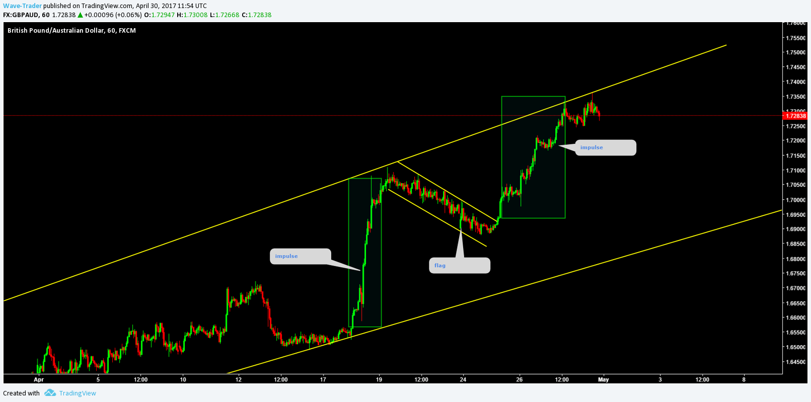  Chart Image