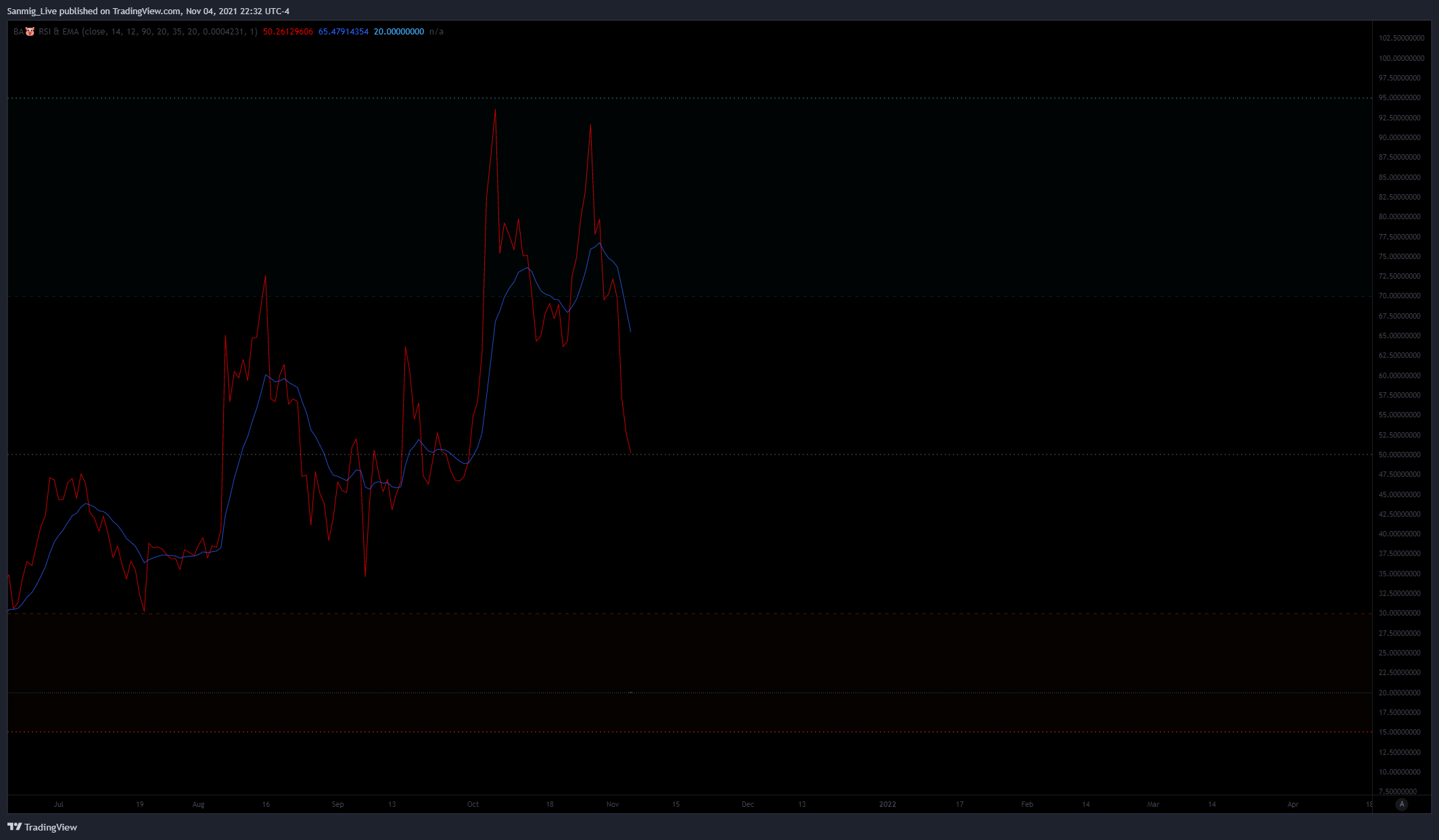 FTX:SHIBUSD Chart Image by The_Crypto_Samurai