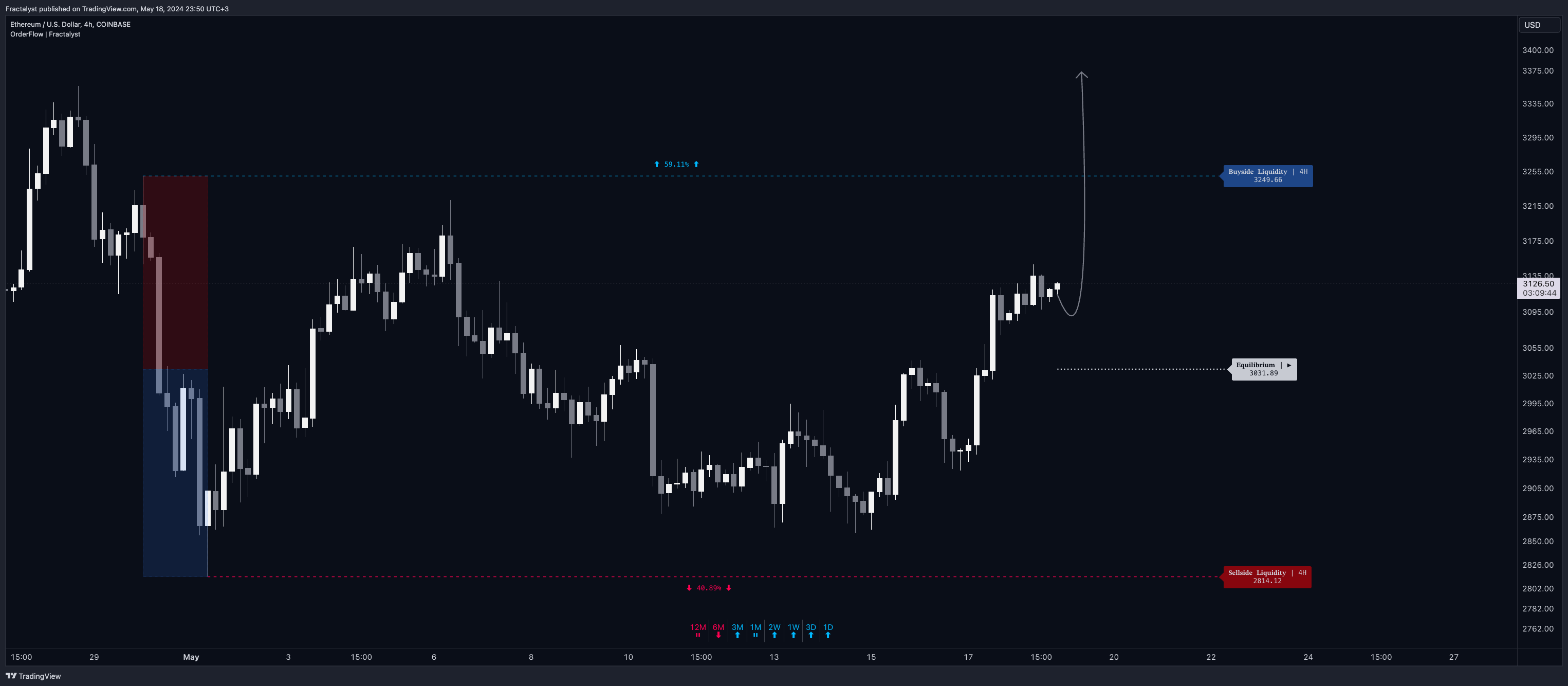 COINBASE:ETHUSD Chart Image by Fractalyst