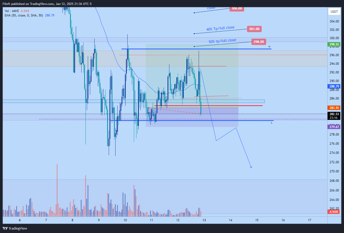 BINANCE:AAVEUSDT Chart Image by Filnft