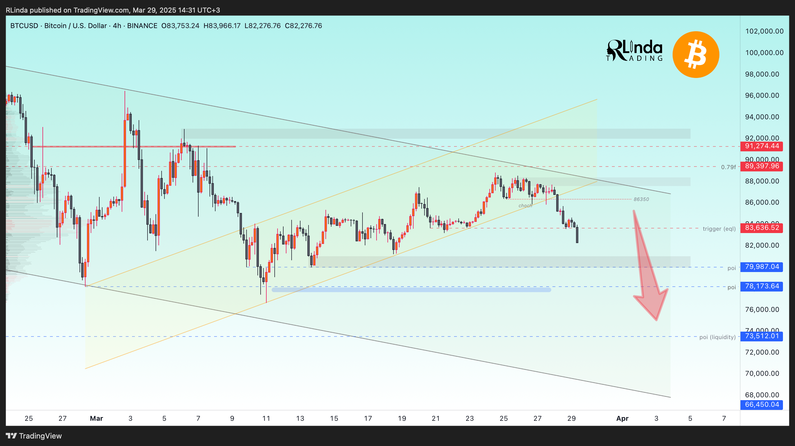 BINANCE:BTCUSD Chart Image by RLinda