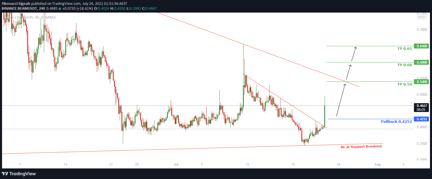  Chart Image