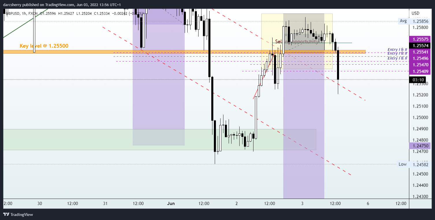 FX:GBPUSD Chart Image by darcsherry